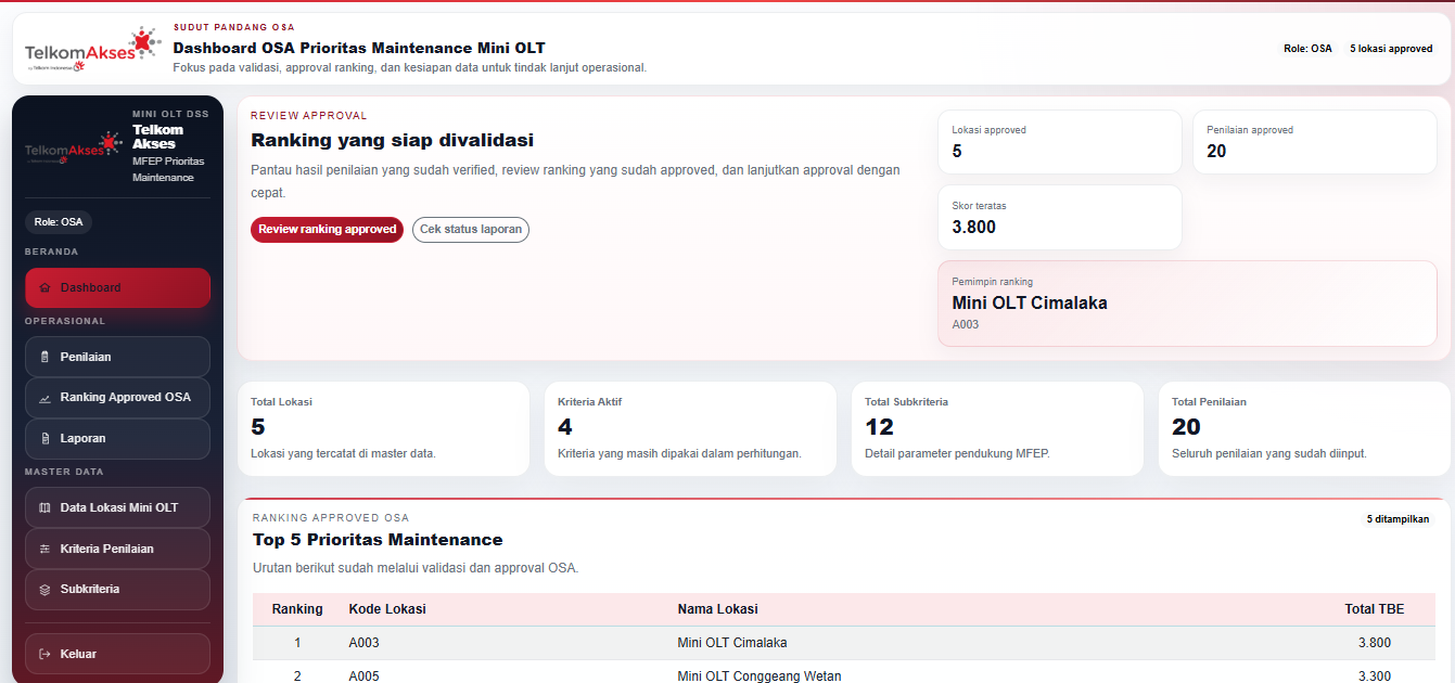 Mini OLT DSS