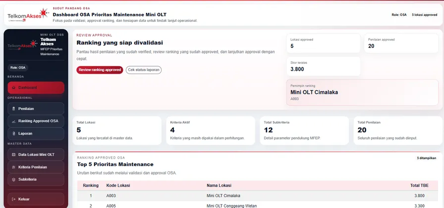 Mini OLT DSS